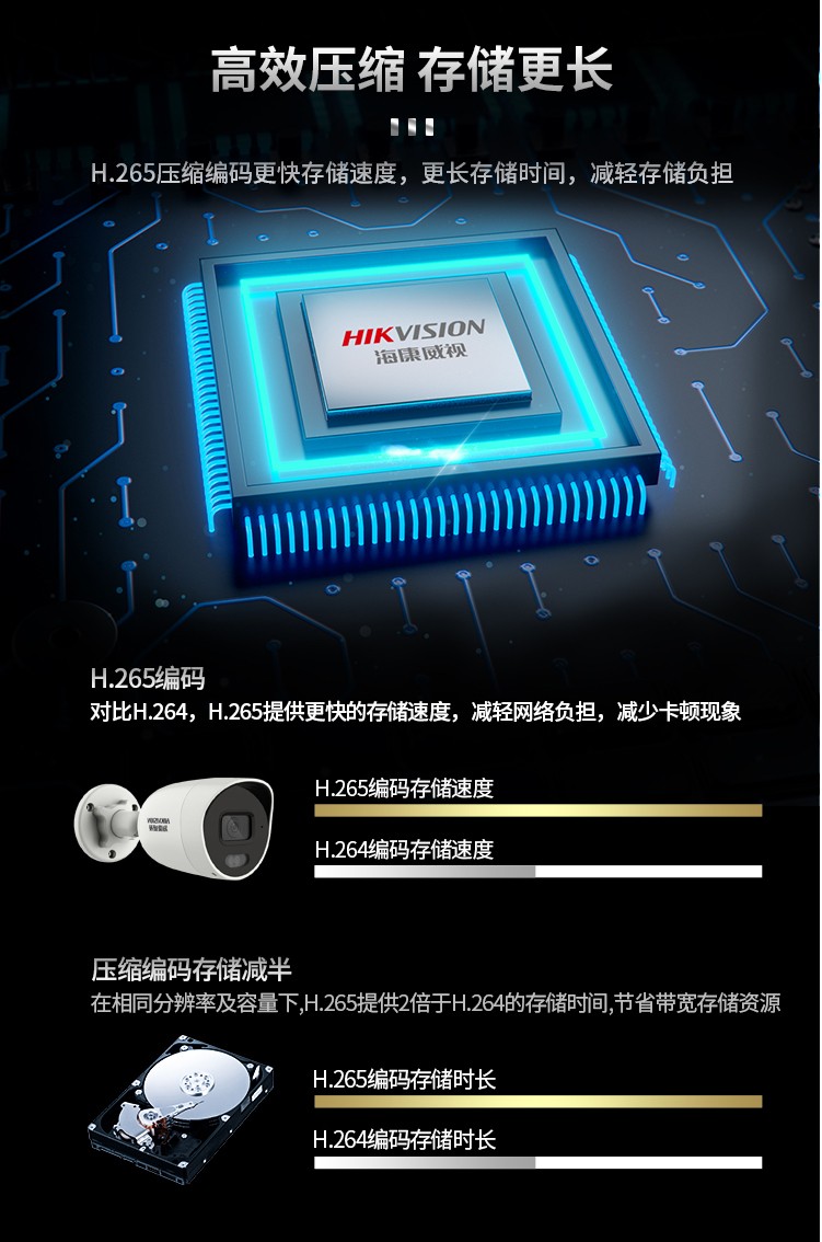 海康威視監(jiān)控攝像機