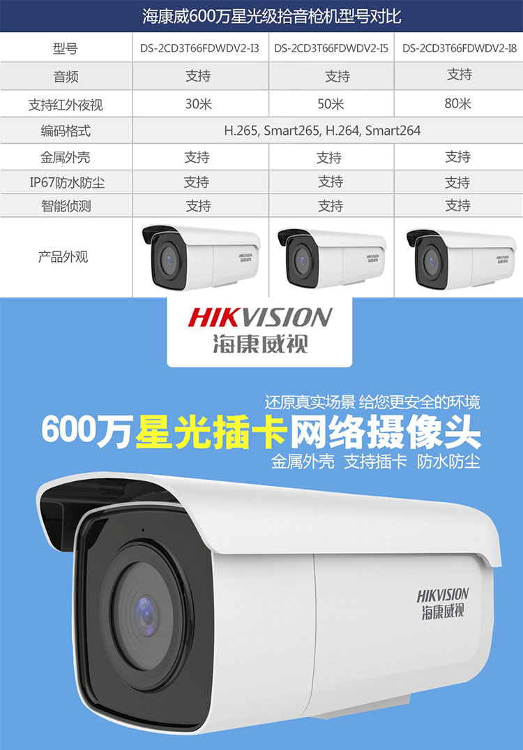 海康威視監控系統