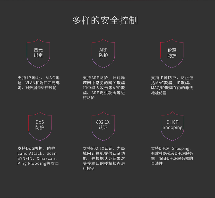 TP-LINK全千兆三層網管交換機