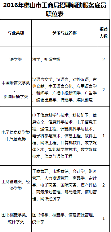 福利貼!想跳槽的看過來?廣佛多個事業(yè)單位招人啦!數(shù)字文化創(chuàng)意內(nèi)容應用服務崗位火熱來襲